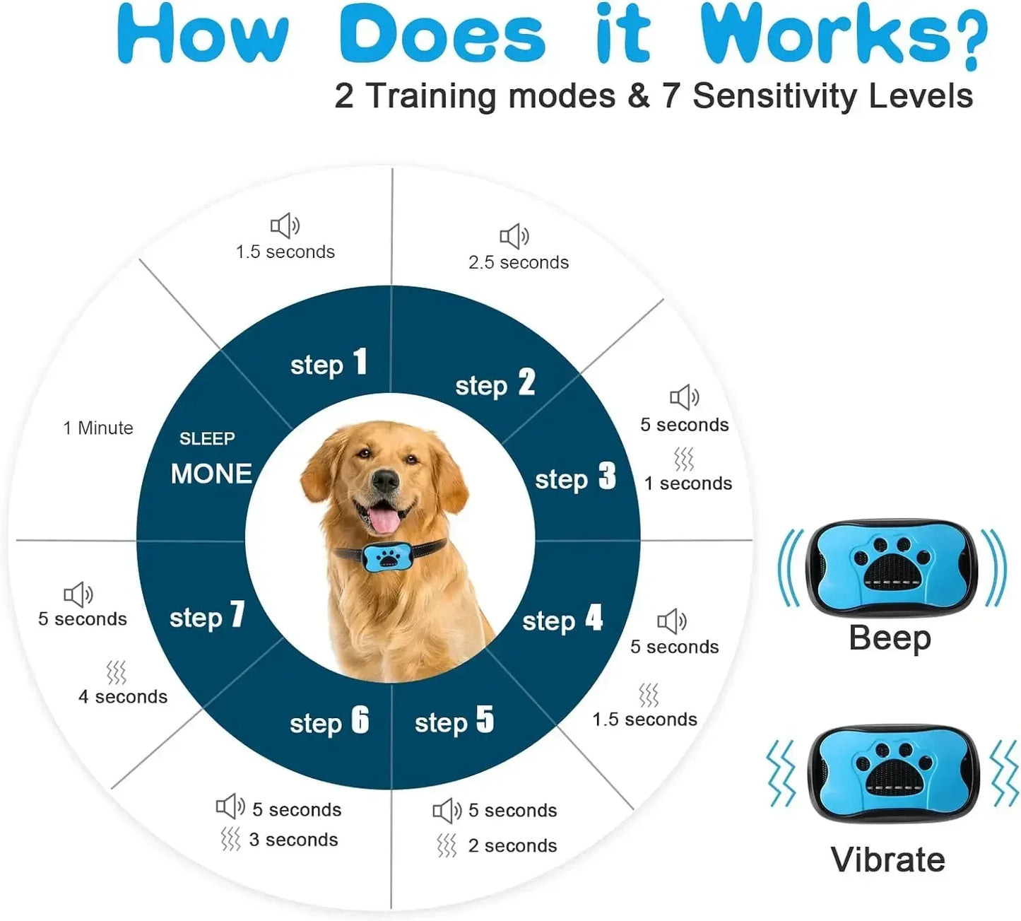 Anti Barking Device USB Rechargeable Dogs Training Collar Ultrasonic Stop Barking Vibration and Beep